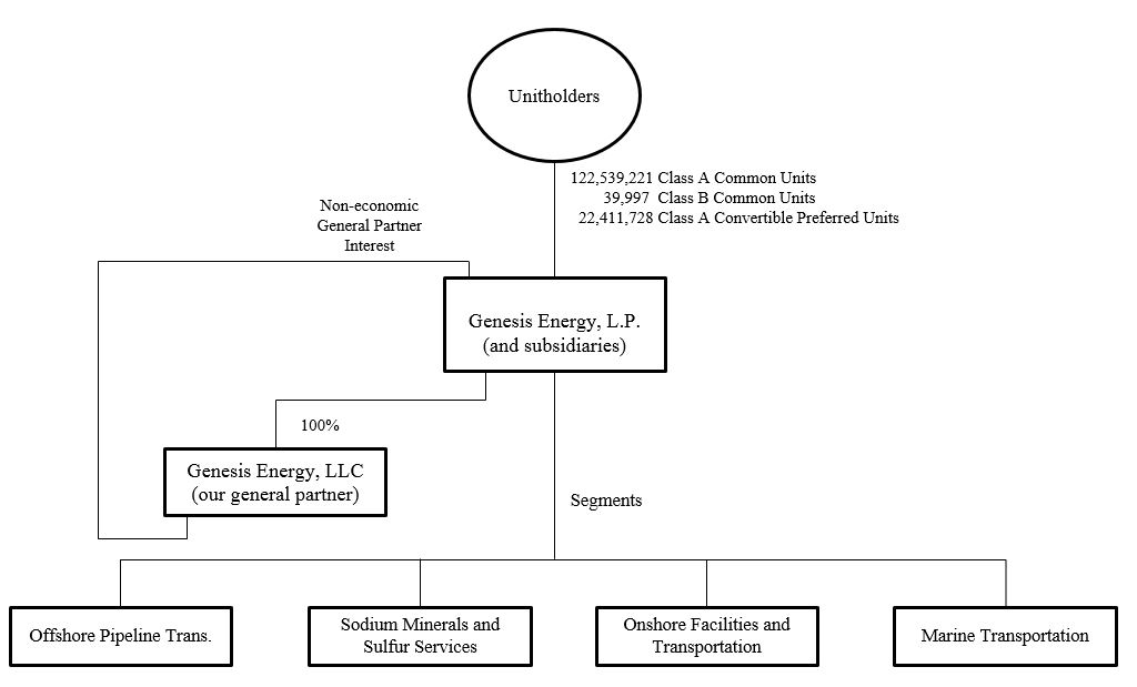 orgstructure1.jpg