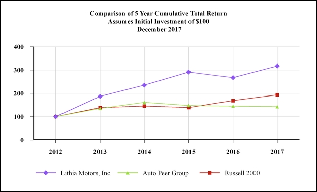 chart-a186e1b68ba25e5d9f1.jpg