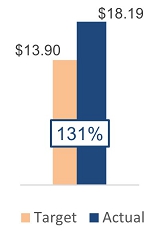 BAR CHART