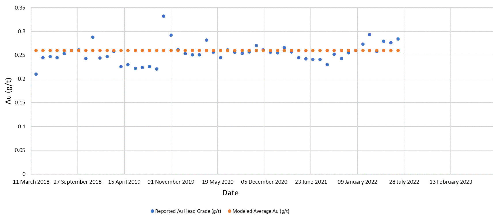 exhibit962p122i1