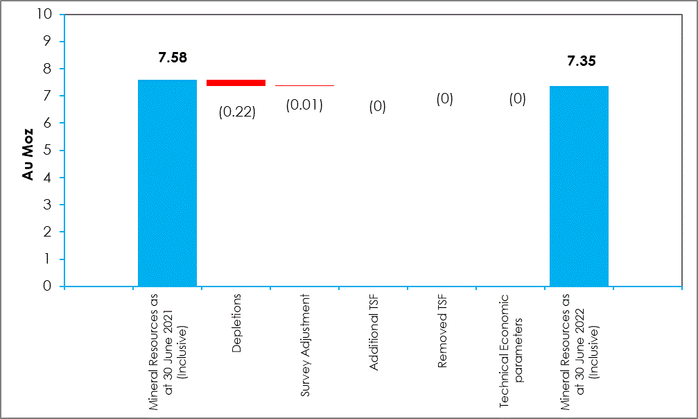 exhibit962p162i1