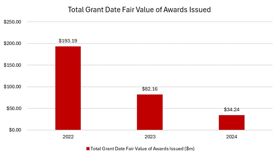 Total Grant Date Fair Value of Awards Issued.jpg