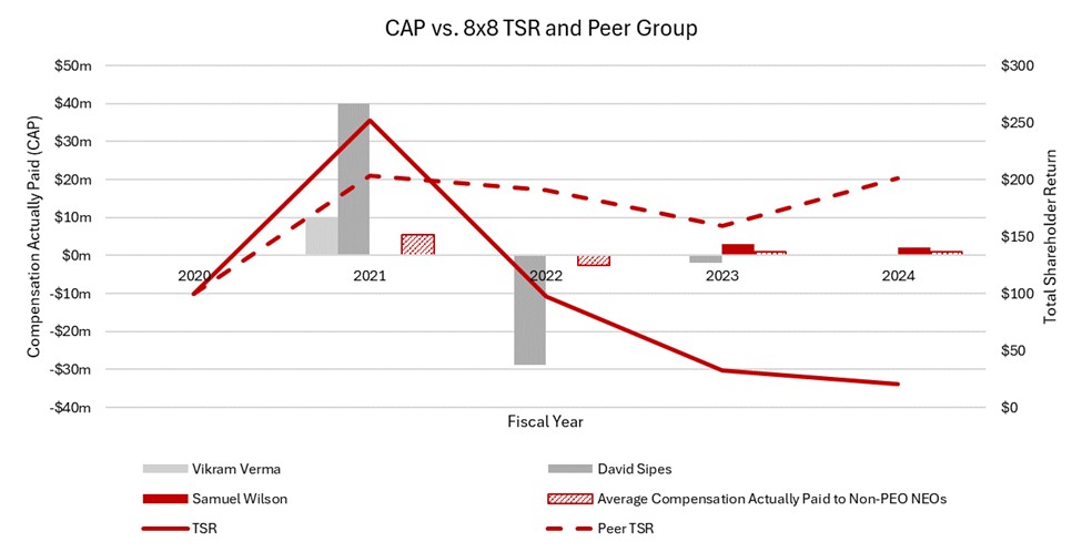 CAP vs TSR and Peer Group.jpg