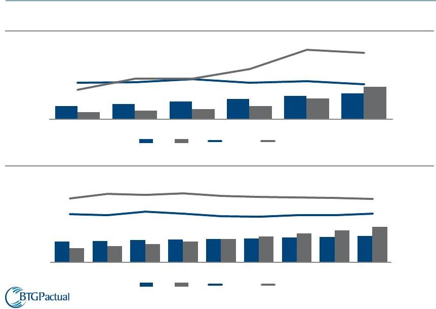 Valuation Report by BTG Pactual