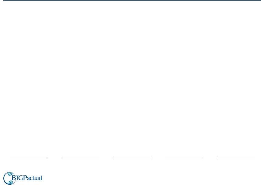 Valuation Report by BTG Pactual