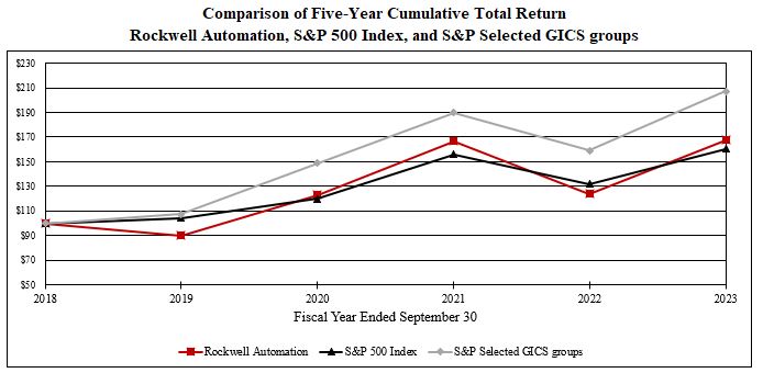 Performance Graph.jpg