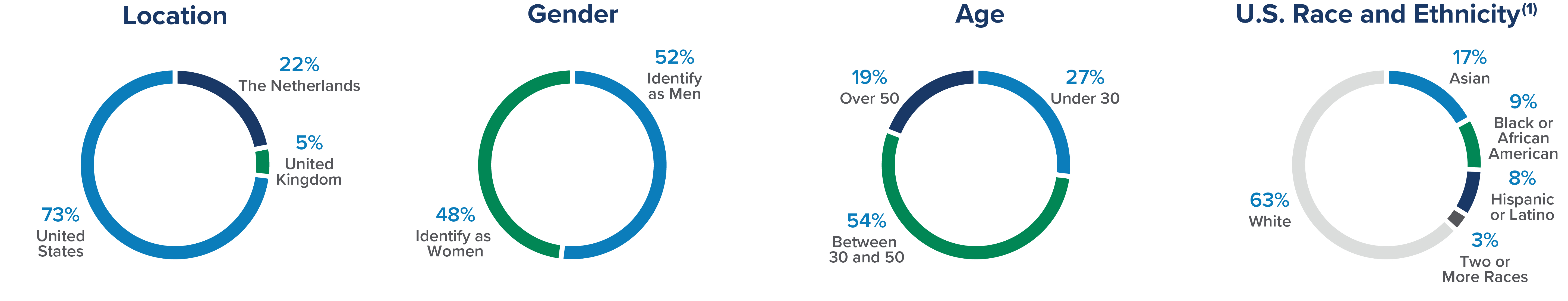 Employee Diversity.jpg