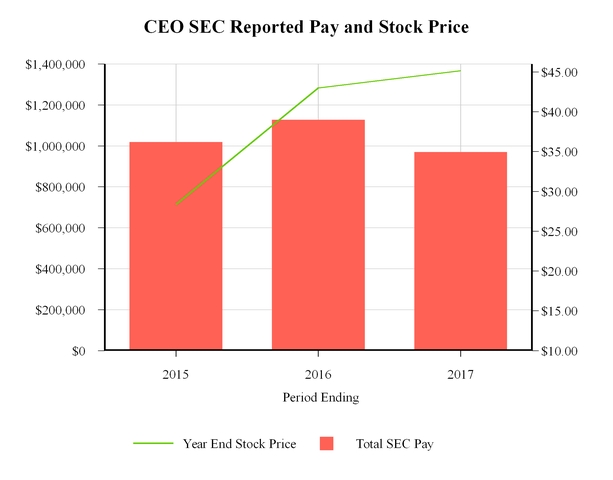 chart-725da314c0235e18a25.jpg