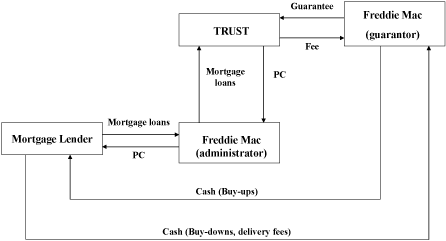 (Guarantor Swap FLOW CHART)