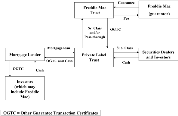 (Structured Transactions FLOW CHART)