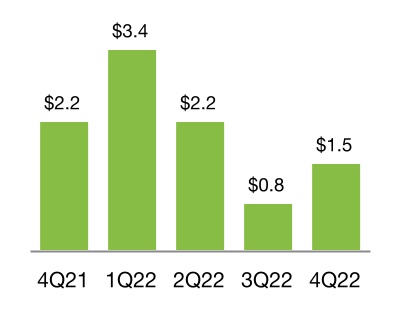 https://www.sec.gov/Archives/edgar/data/1026214/000102621423000038/chart-0f633519c1aa4c9b9caa.jpg