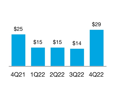 https://www.sec.gov/Archives/edgar/data/1026214/000102621423000038/chart-1e81bd146c554509a3ea.jpg