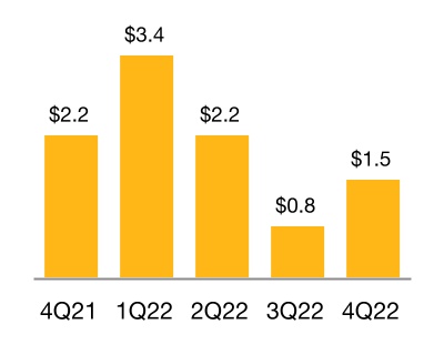 https://www.sec.gov/Archives/edgar/data/1026214/000102621423000038/chart-5df6bc91d2b54517b9ca.jpg