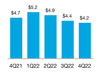 https://www.sec.gov/Archives/edgar/data/1026214/000102621423000038/chart-862702f5d5cc41c994ea.jpg