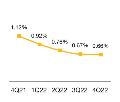 https://www.sec.gov/Archives/edgar/data/1026214/000102621423000038/chart-cdb3ee66e9a34eaeadda.jpg