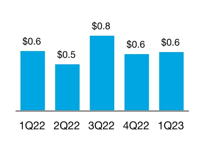 chart-0a8f8b859ba64fc7ab6a.jpg