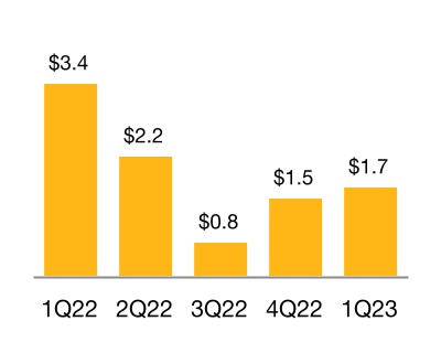 chart-c4796c5dd4ab48e3be3a.jpg