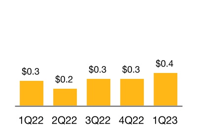 chart-c8d6f29b4f734cea8a9a.jpg