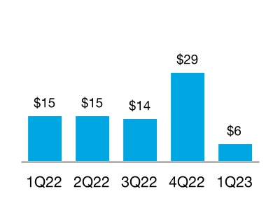 chart-e18c6068515f465abe7a.jpg