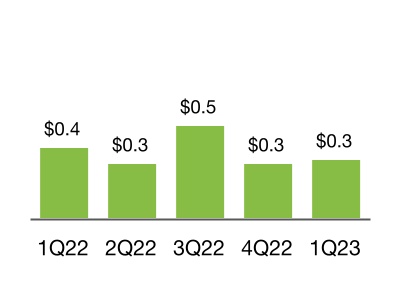 chart-f8d4f944c9f44a599e9a.jpg