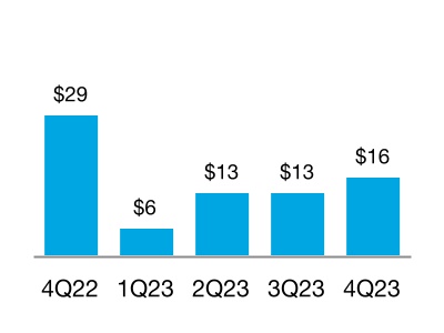 chart-52c6b77e17ef4849ad1a.jpg