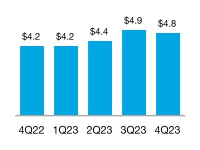 chart-baf4394f9c51458fba0a.jpg