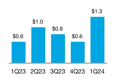 chart-2e6c1b5a28654354bb3.jpg