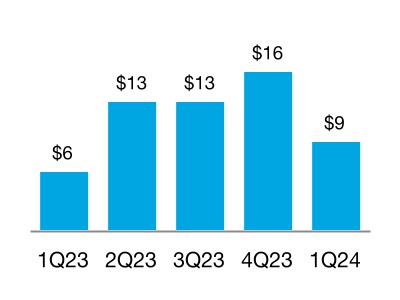 chart-30a78bfe91234effbc6.jpg