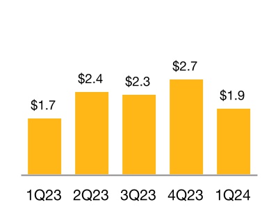 chart-5091a3bace1041e8b35.jpg