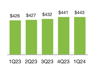 chart-60928efa6594451d826.jpg