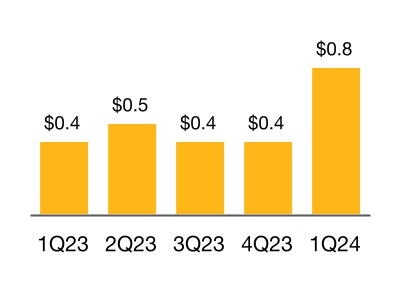 chart-9b3dde659d534ff5be5.jpg