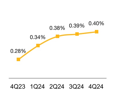 chart-11e8f8bdf9b74c5091ba.jpg