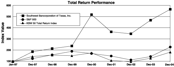 (GRAPH)