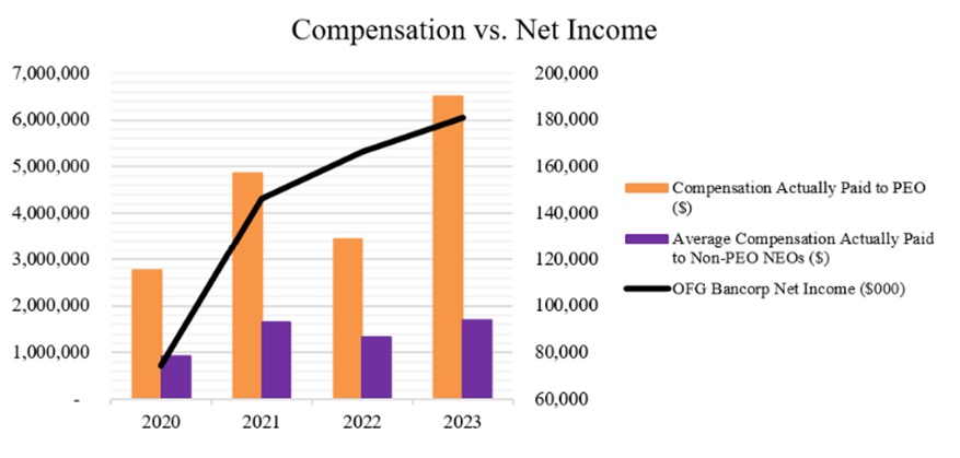 Net Income Graph.jpg