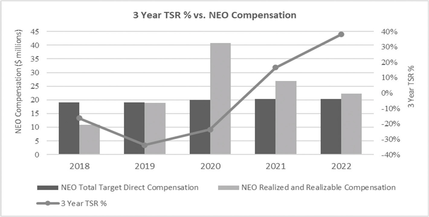 [MISSING IMAGE: https://www.sec.gov/Archives/edgar/data/1030894/000110465923031899/bc_neocompensation-bwlr.jpg]