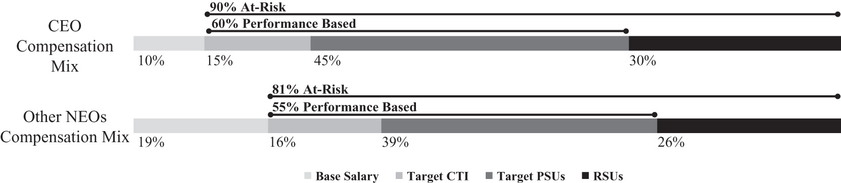 [MISSING IMAGE: https://www.sec.gov/Archives/edgar/data/1030894/000110465923031899/fc_compensa-bw.jpg]