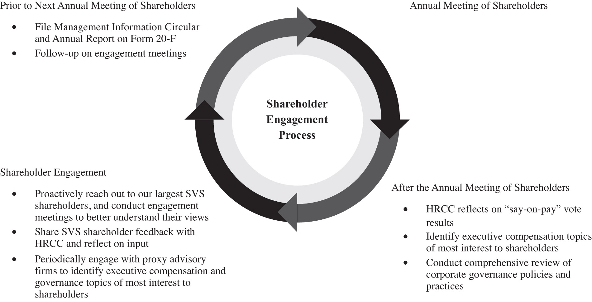 [MISSING IMAGE: https://www.sec.gov/Archives/edgar/data/1030894/000110465923031899/fc_shareholder-bw.jpg]