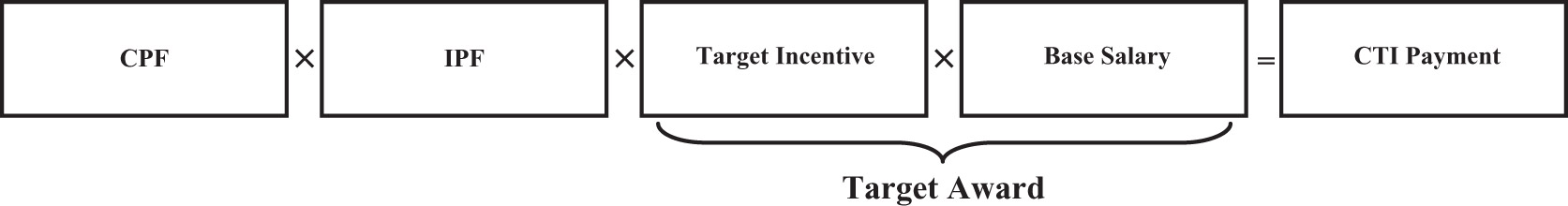 [MISSING IMAGE: https://www.sec.gov/Archives/edgar/data/1030894/000110465923031899/tm222653d1-fc_incentivebw.jpg]