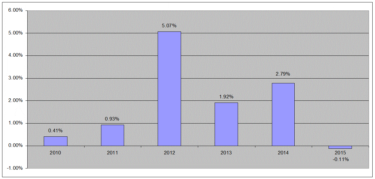 [prospectus005.gif]