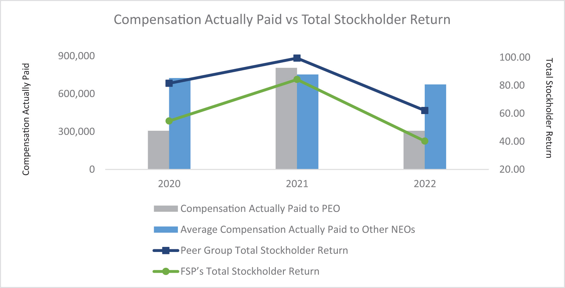 [MISSING IMAGE: https://www.sec.gov/Archives/edgar/data/1031316/000110465923039154/bc_totalstockholder-4c.jpg]