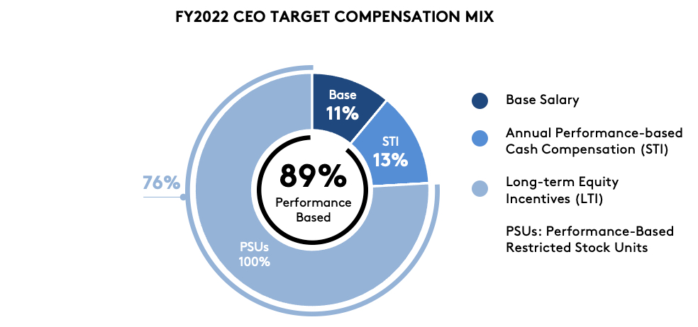 ceo22paymix.jpg