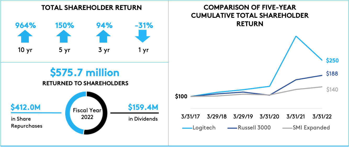 returntoshareholdersfy22.jpg