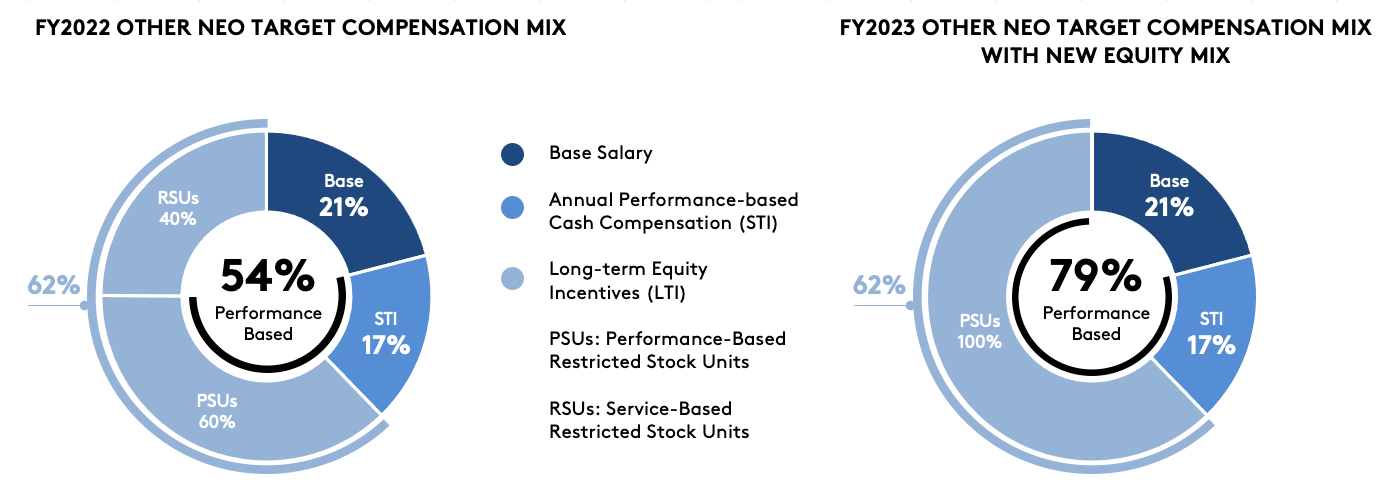 neo22v23paymix.jpg