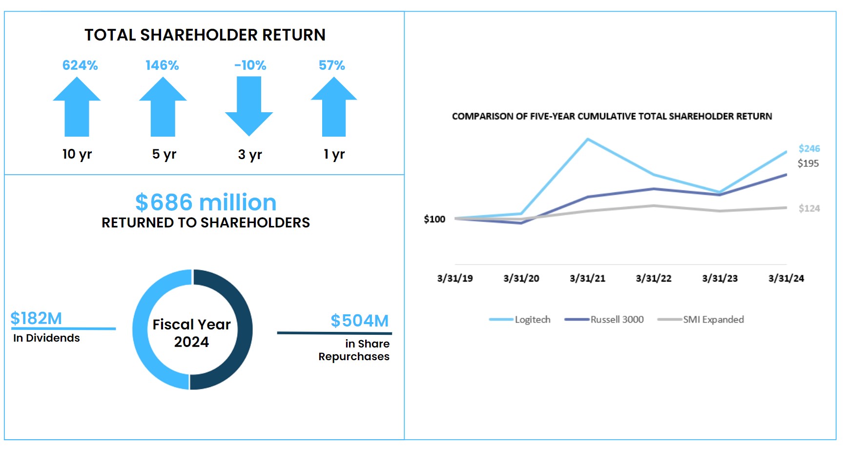 shareholder return.jpg