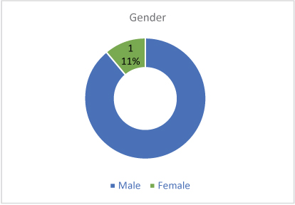 [MISSING IMAGE: tm212576d1-pc_gender4c.jpg]