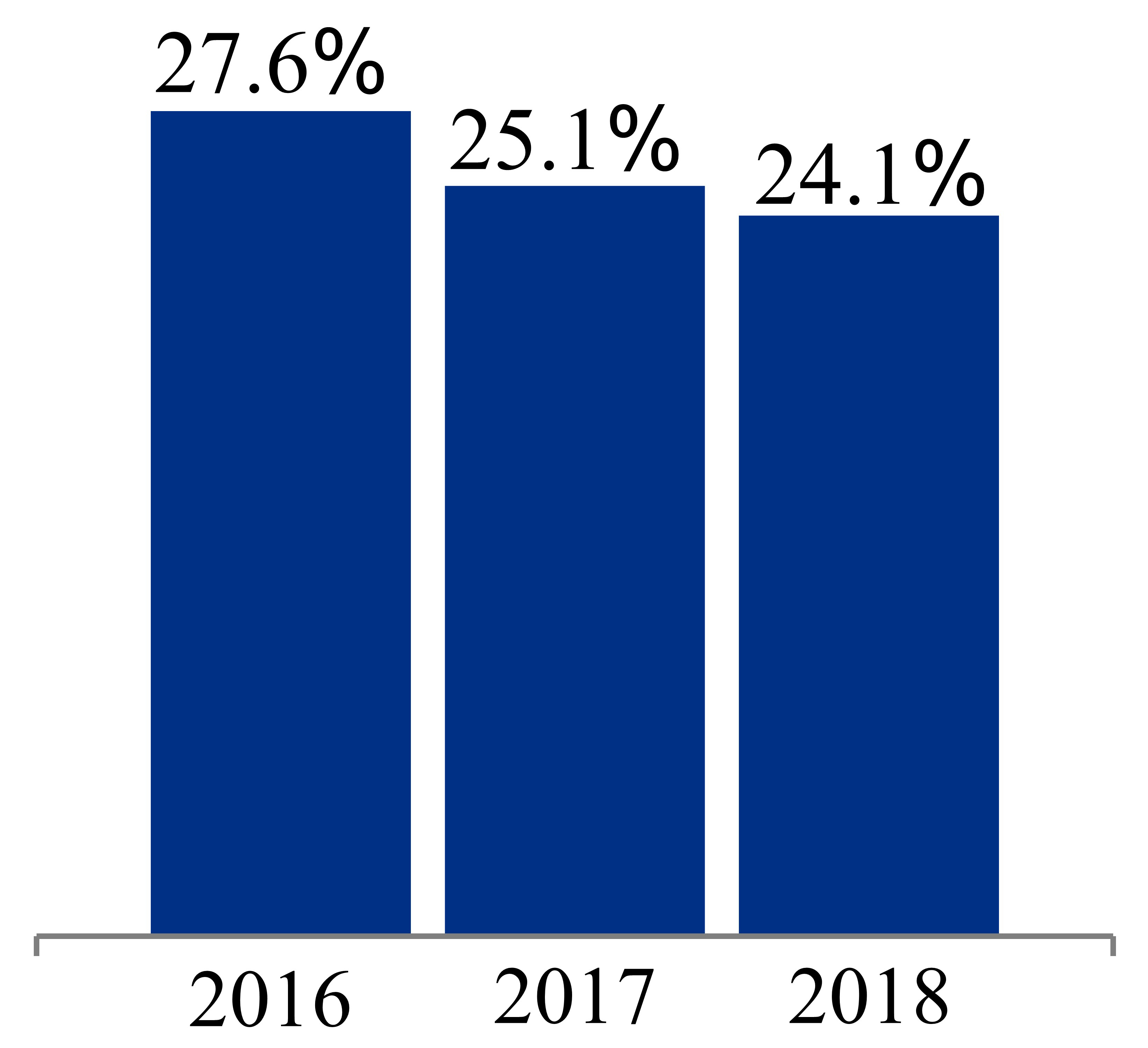 q418rentalrate4ka.jpg