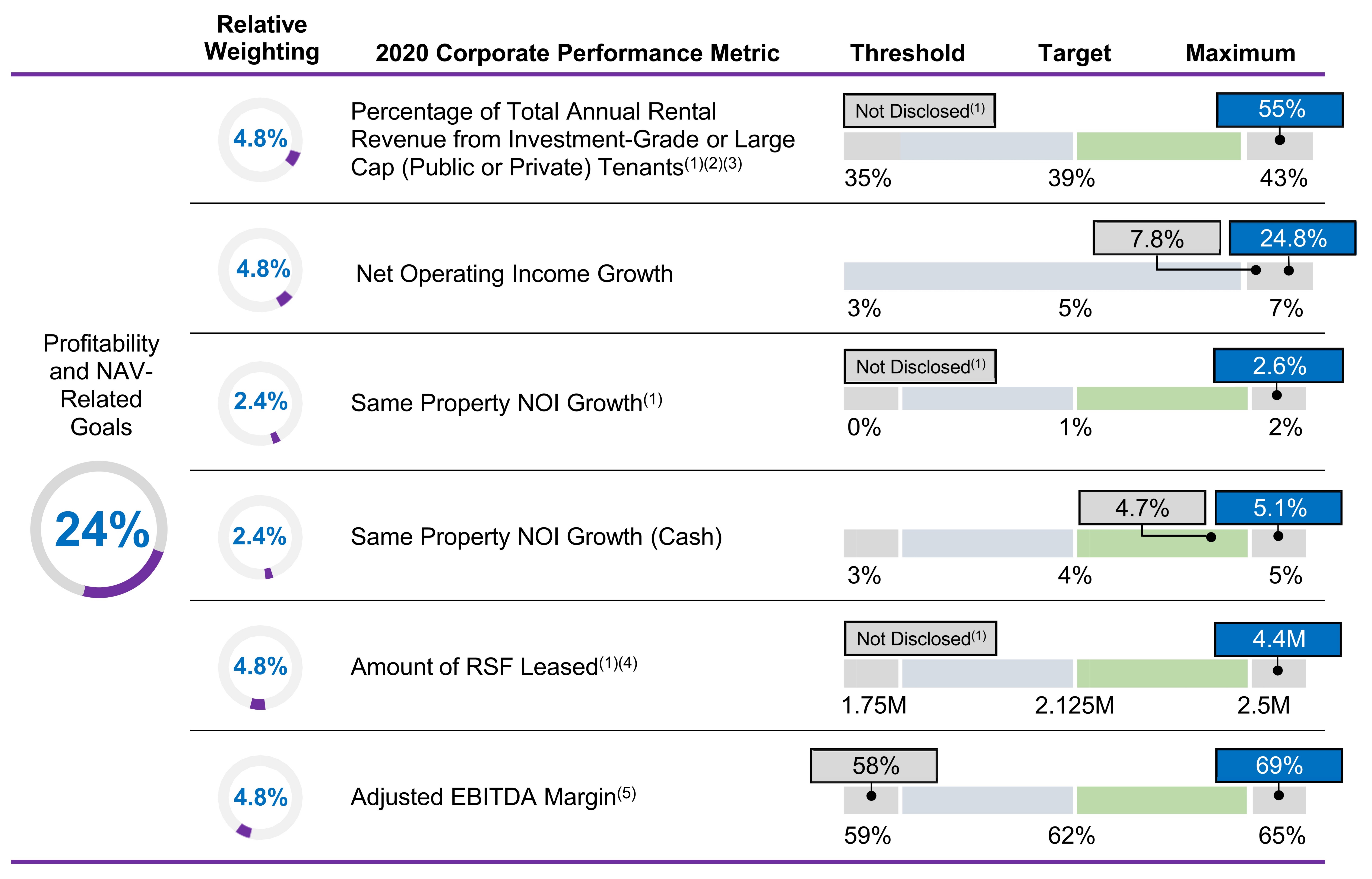 profitabilityandnavgoalsv81a.jpg