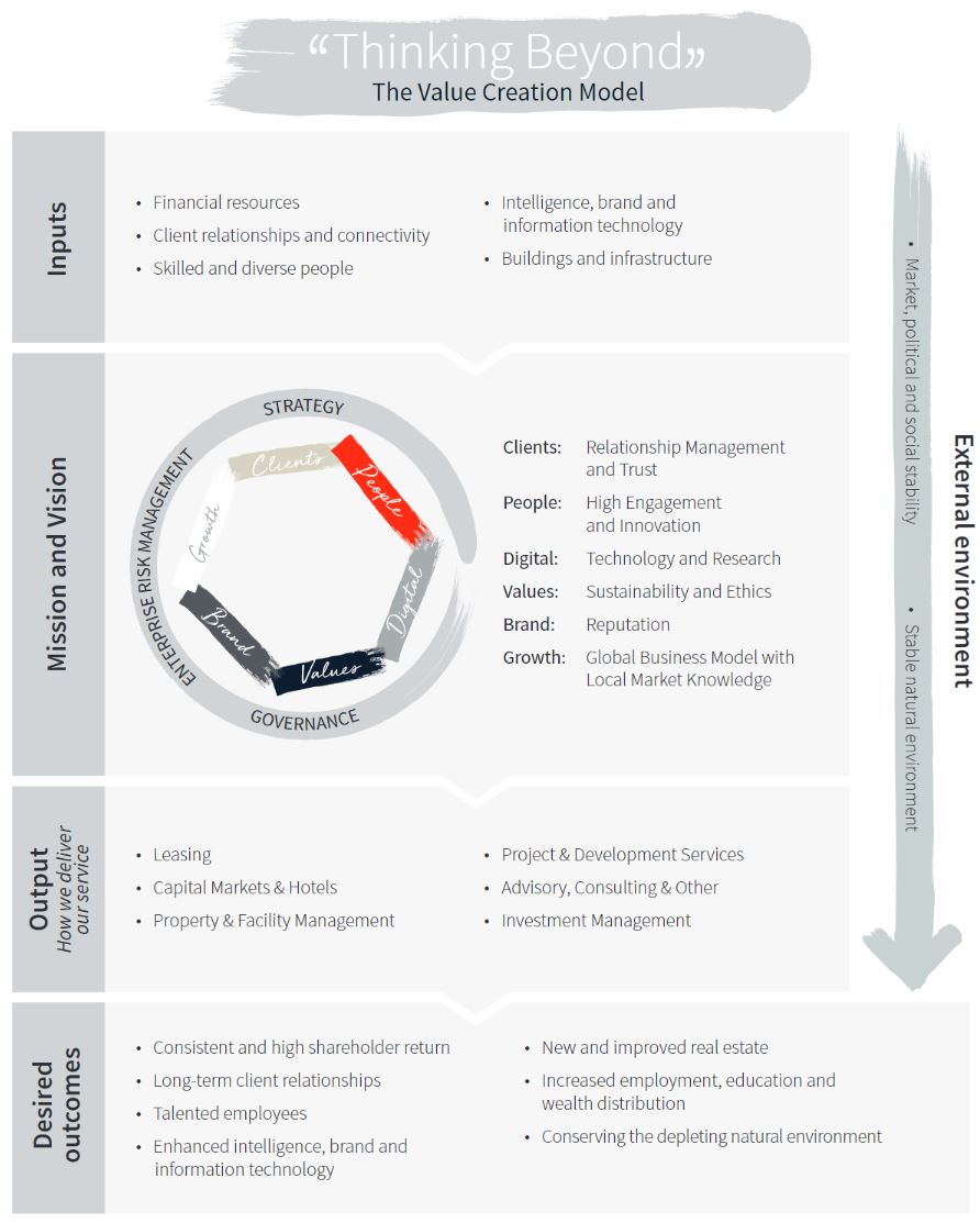 valuecreationdraft3a05.jpg