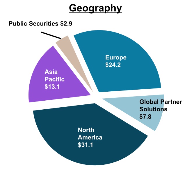 https://www.sec.gov/Archives/edgar/data/1037976/000103797623000007/jll-20221231_g10.jpg