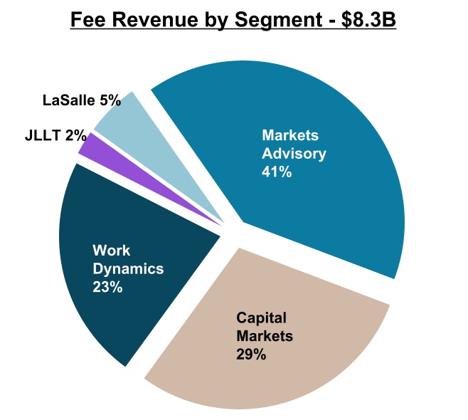 jll-20221231_g6.jpg